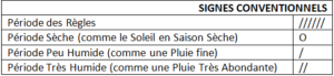 COMMENT EVITER UNE GROSSESSE ?