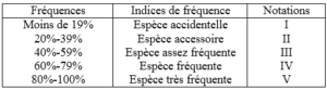 Sorties écologiques