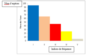 Sorties écologiques
