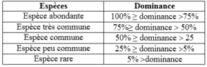 Sorties écologiques