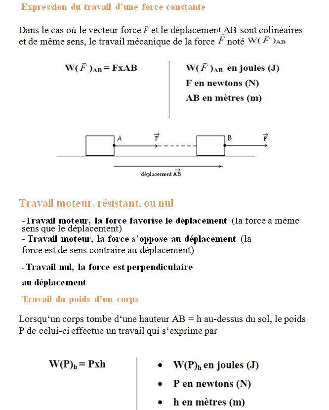 Forcer Le Passage En Seconde Générale TRAVAIL D’UNE FORCE – Senrevision / Cours de math/ français / Anglais