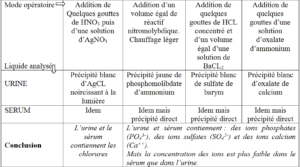 milieu intérieur: L'HOMEOSTASIE
