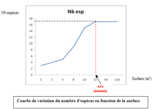 Sorties écologiques