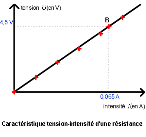 Le courant électrique dans les métaux